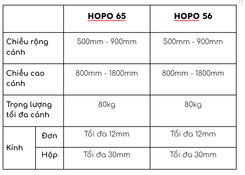 THÔNG SỐ KỸ THUẬT CỬA SỔ HOPO