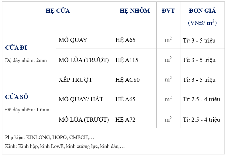 BẢNG BÁO GIÁ XINGFA CLASS A