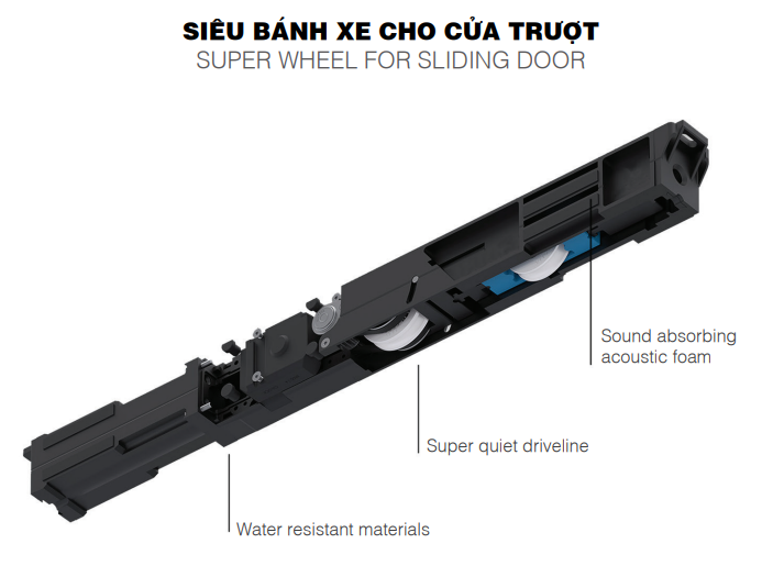 bánh xe